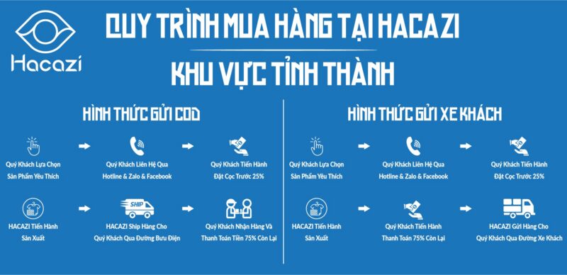 Hình ảnh Quy trình mua hàng cho khách hàng ở tỉnh thành. Là shop thể thao chuyên cung cấp áo đấu thể thao cho các đội bóng trên phạm vi toàn quốc. Khi mua áo đấu bóng đá màu đen 2023 không logo tại Hacazi Sport bạn chắc chắn sẽ hài lòng bởi quy trình xử lý nhanh chóng, chuyên nghiệp, linh động nhất khiến bạn thoải mái nhất khi mua hàng.