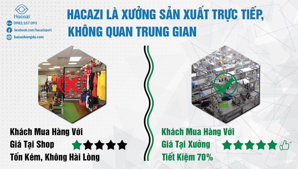 Với quy trình sản xuất khép kín, không qua trung gian, tiết kiệm giá thành, Hacazi sport mang đến cho khách hàng mức giá tốt nhất.