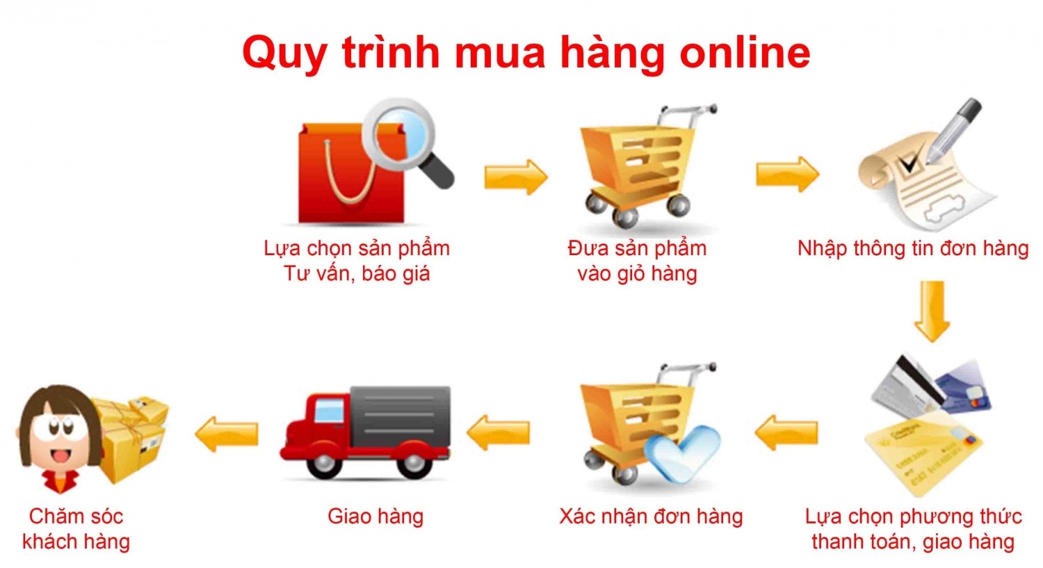 Quy trình đặt mua áo bóng đá